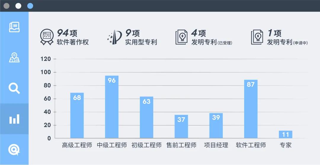 龍田要聞|“促成(chéng)長(cháng) 謀共赢”數通&安全分銷市場推廣會(huì)成(chéng)功舉辦
