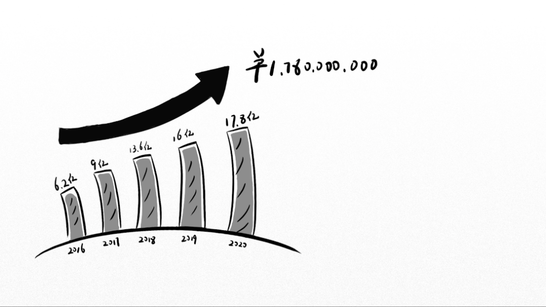 緻我們共同經(jīng)曆的2020