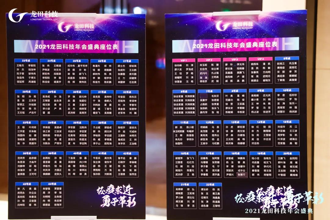 經(jīng)疫求進(jìn),勇于革新!2021龍田科技年度盛典