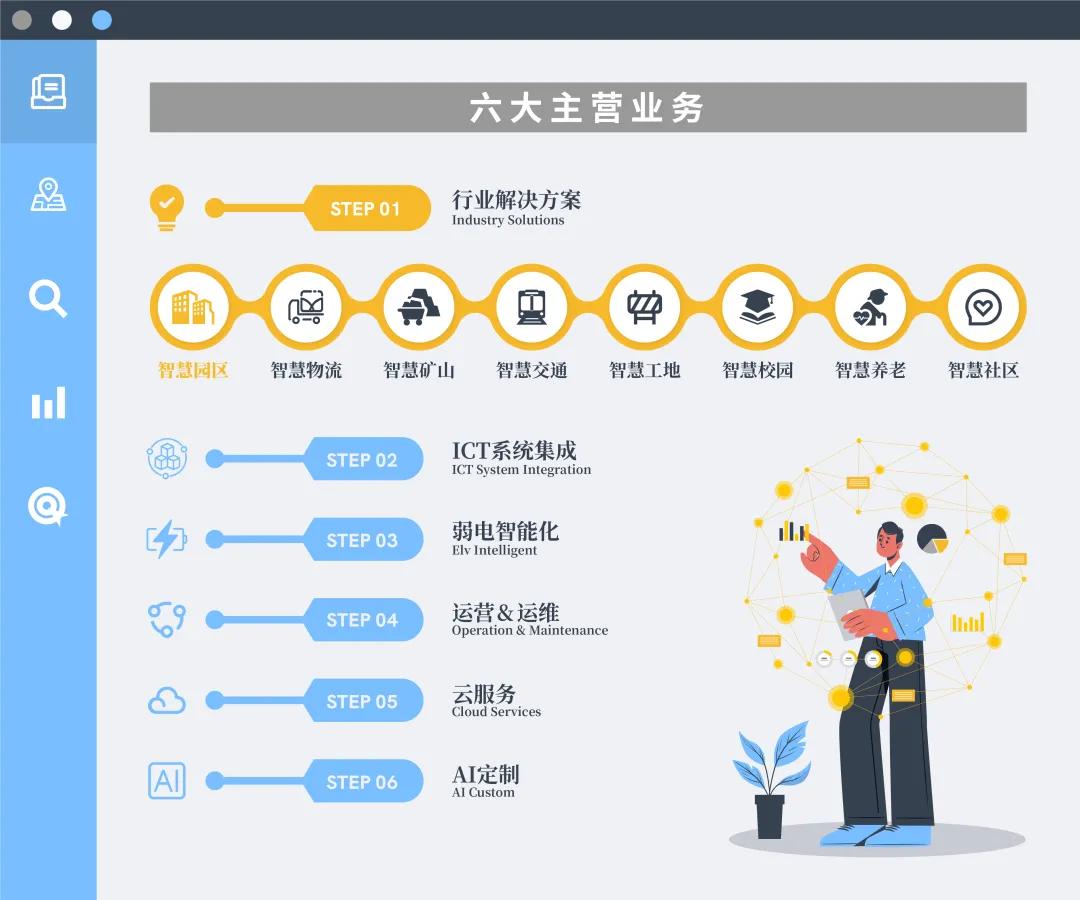 龍田要聞|“促成(chéng)長(cháng) 謀共赢”數通&安全分銷市場推廣會(huì)成(chéng)功舉辦